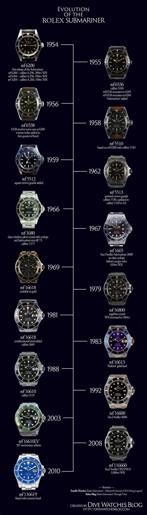 rolex submariner aftermarket bracelet|rolex submariner value chart.